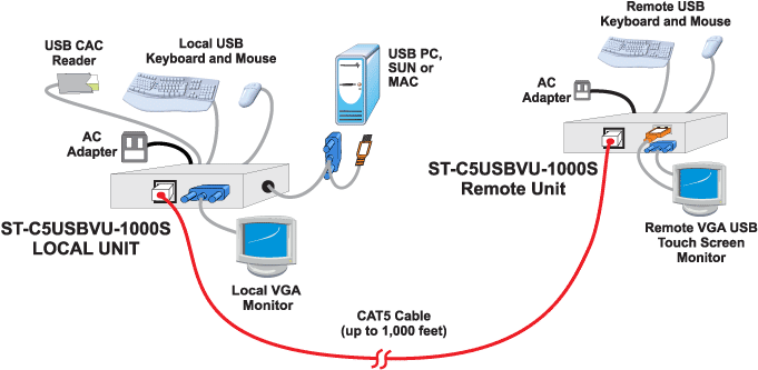 NTI XTENDEX ST-C5USBVUA-1000S  Diagram