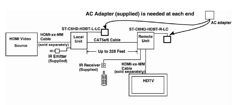 NTI XTENDEX ST-C6HD-HDBT-LC Diagram