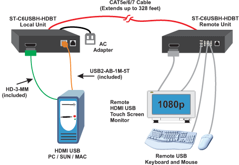 ST-C6USBHE-HDBT - NTI HDMI USB KVM Extender over HDBase-T ... easy wiring diagram blaster 