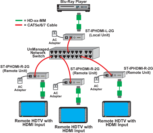 NTI ST-IPHDMI-R-2G Point-to-Many Diagram
