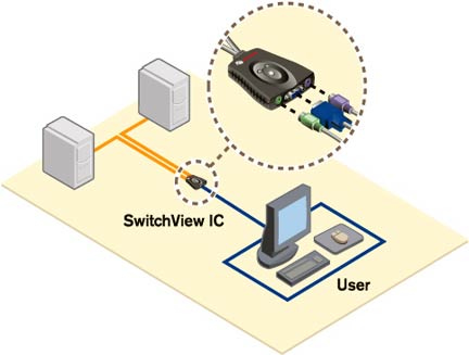 Avocent SwitchView IC KVM switch (SVM200)