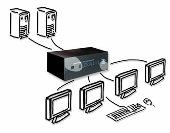 Adder SmartView Multiscreen DVI Switch Diagram
