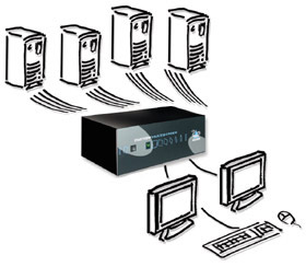Adder SmartView Multiscreen DVI Diagram