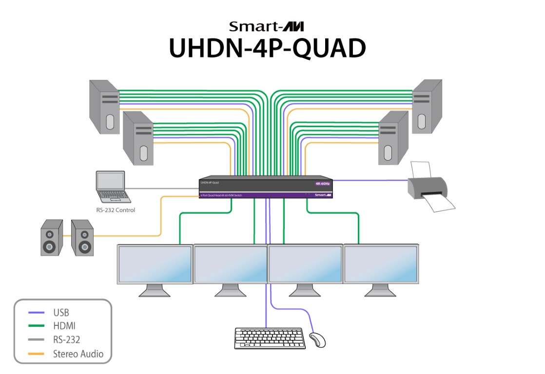 UHDN-4P-QUAD Use Diagram