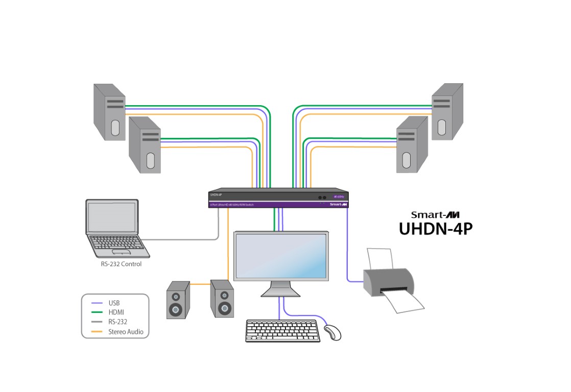 UHDN-4P Use Diagram