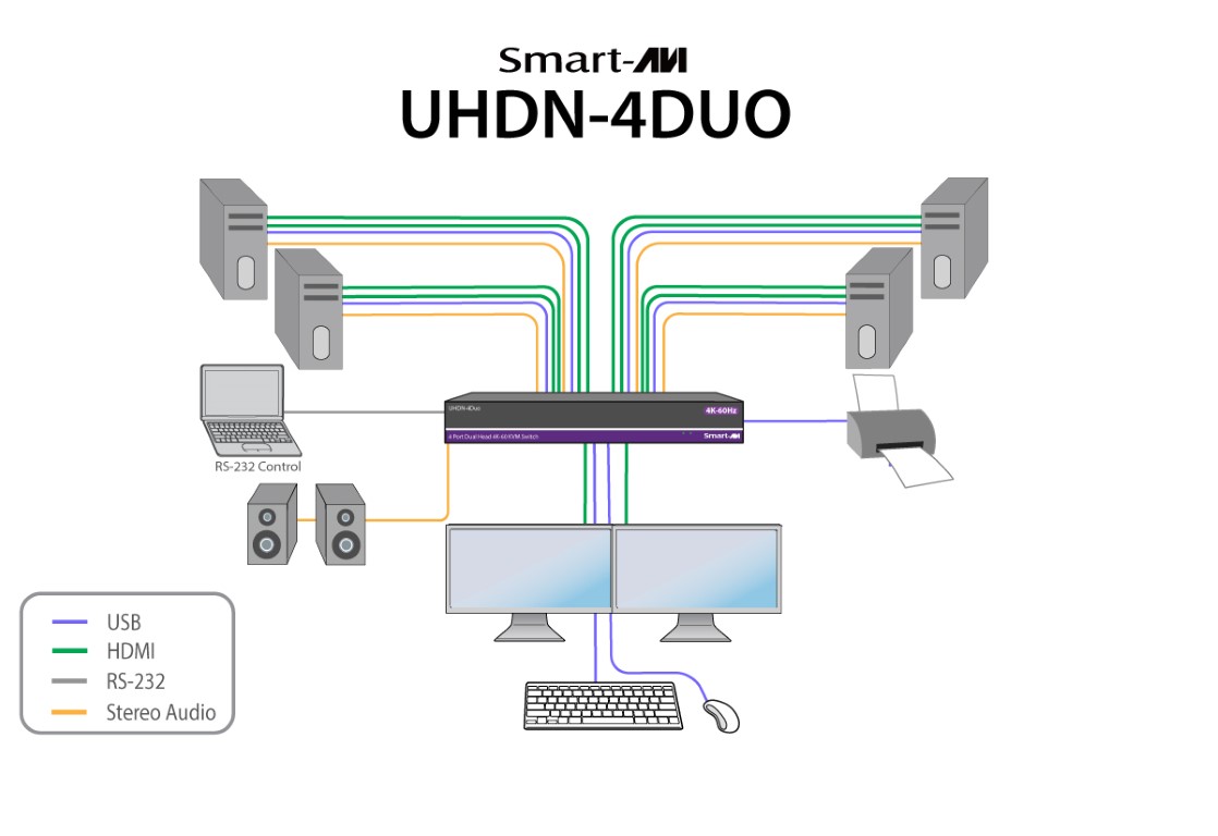 UHDN-4P-DUO Use Diagram