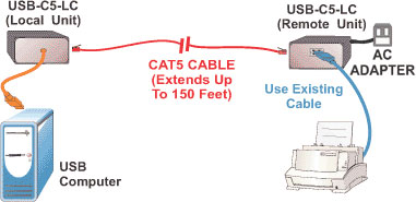 NTI USB Extender (USB-C5-LCPA)