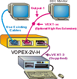 VGA Video Splitter