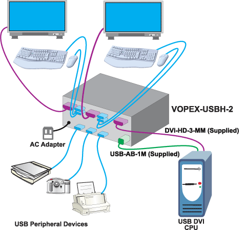 NTI VOPEX-USBH-2 Diagram