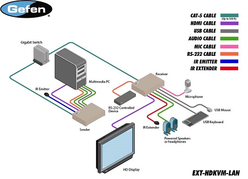 Gefen EXT-HDKVM-LANTX Manual Screenshot