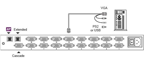 RD119 DB-15 VGA KVM Multi-User IP Diagram (1 Local, 1 Extended, 1 IP User)