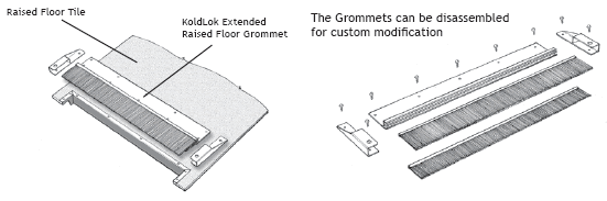 KoldLok Extended Raised Floor Grommet Diagram