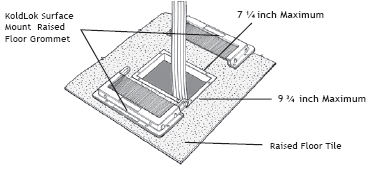 Upsite KoldLok Surface Mount Raised Floor Grommet Diagram