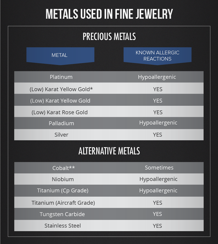 Jewelry Allergy comparison
