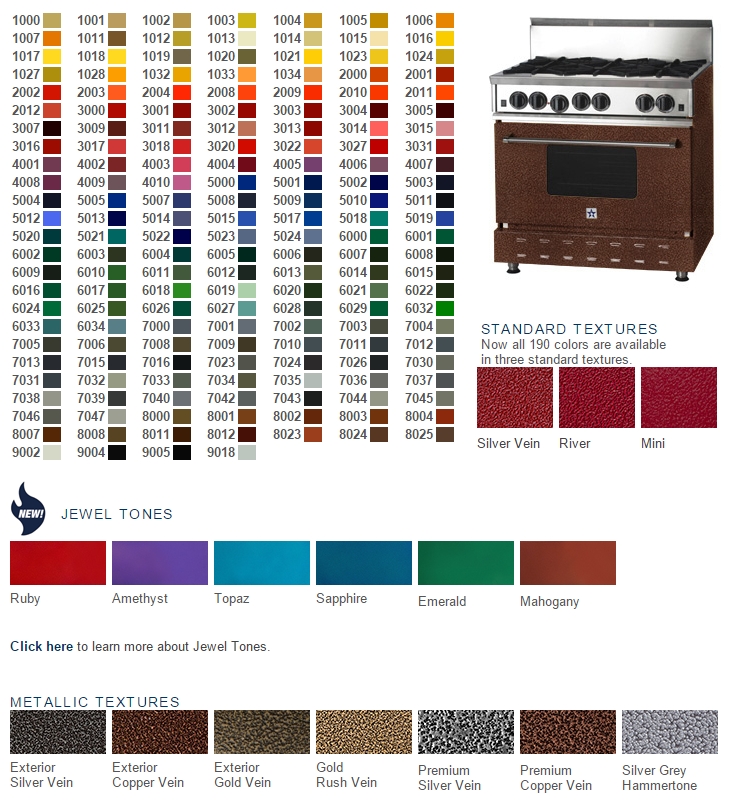 BlueStar Ranges are available in over 750 custom colors