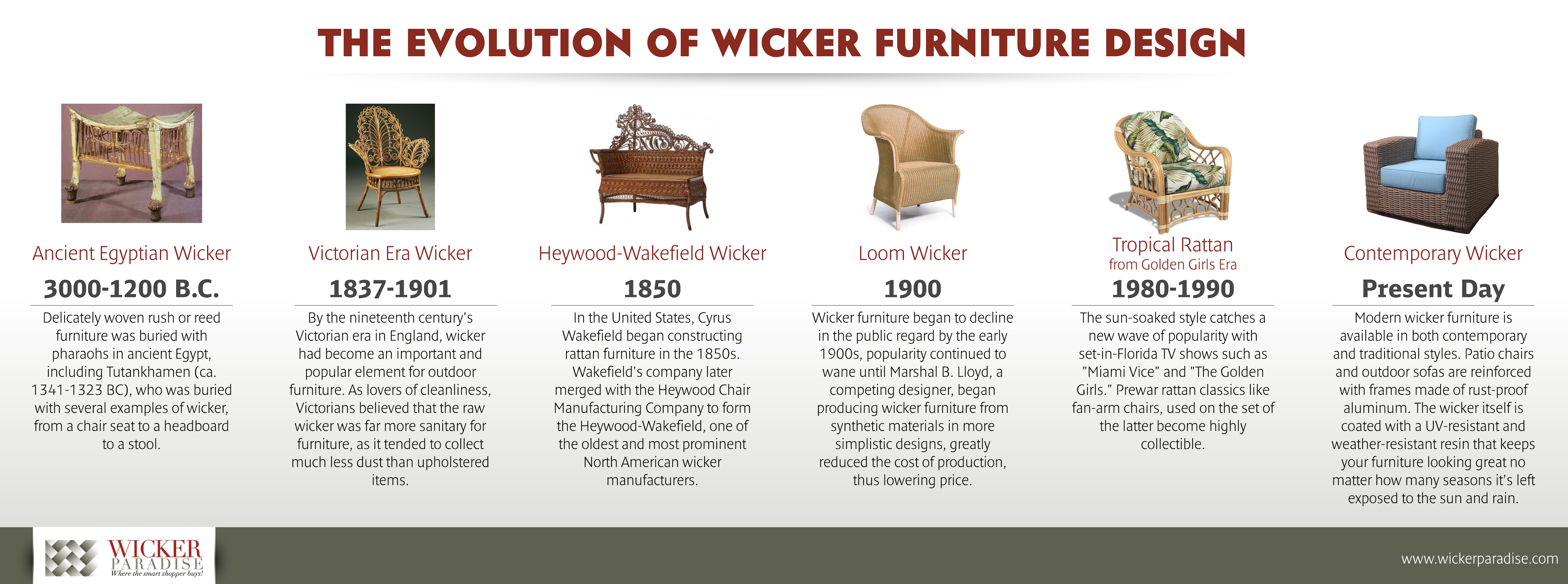 The Evolution Of Wicker Furniture Design Wicker Furniture Blog