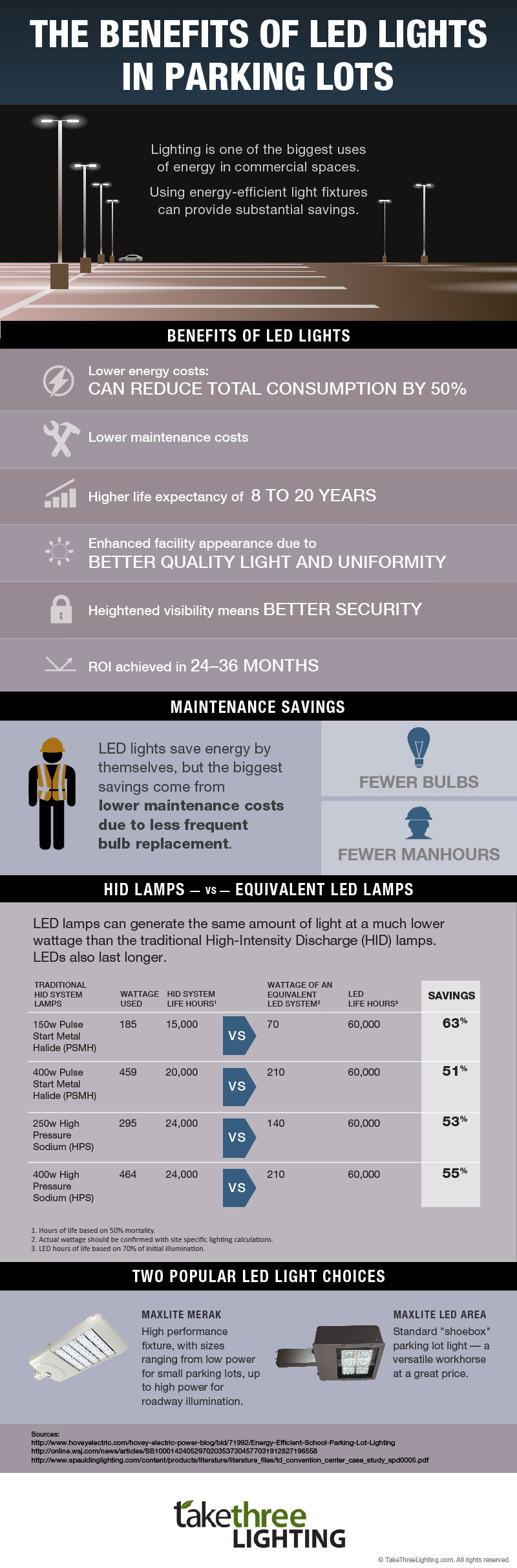 The benefits of LED lights in parking lots