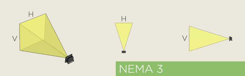 NEMA 3 type symmetrical beam spread example