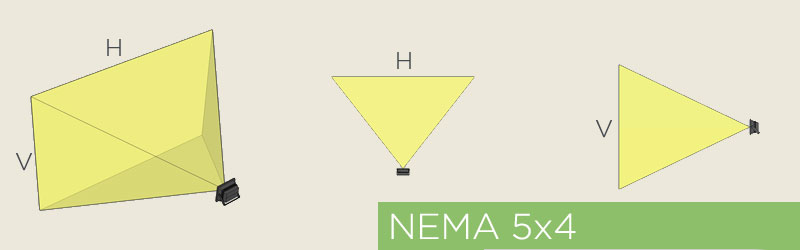 NEMA 5x4 type asymmetrical beam spread example