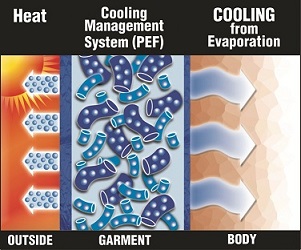 Hyperkewl Evaprative Cooling