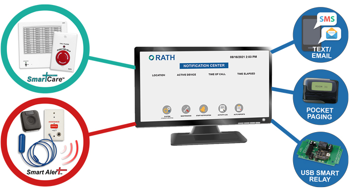 RATH® SmartAlert Software (Notification Center)