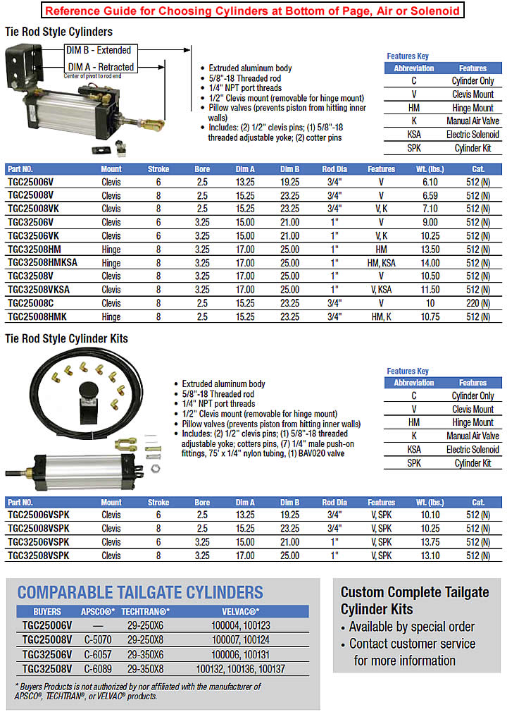 Buyers Hydraulic Cylinder Guide