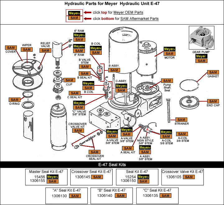 Meyer E-47 Hydraulic Snow Plow Pump Parts Diagram - Buy Parts by Diagram