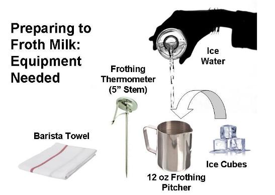 How do you steam milk?