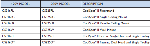 COOLSPOT II Models