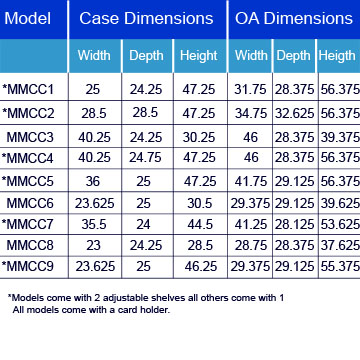 Mac Medical Case Cart Standard Models