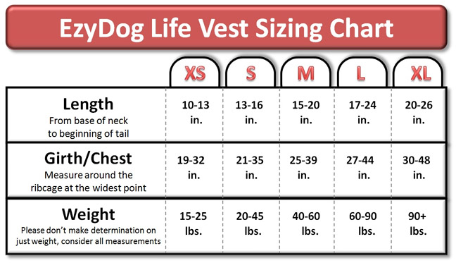 EzyDog Dog Flotation Device | Dog Life Jackets | Dog Life Vest