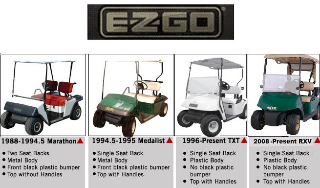 Identify Your Cart - 1993 Ezgo Marathon Seat Covers