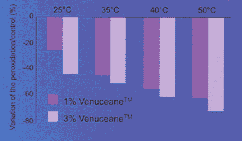  thermus thermophilus temperature