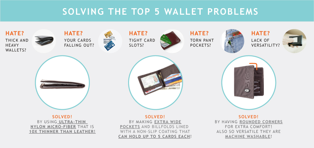 Solving the Top 5 Wallet Problems - Shop Men's Wallets