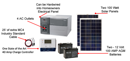 Earthtech Products 2400 Watt Hour Solar Generator Kit with 200 Watts of Solar Power for Homes
