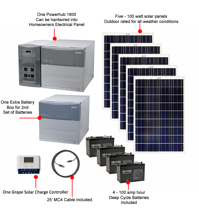 Earthtech Products Ultimate 4800 Watt Hour Solar Generator Kit with 500 Watts of Solar Power for